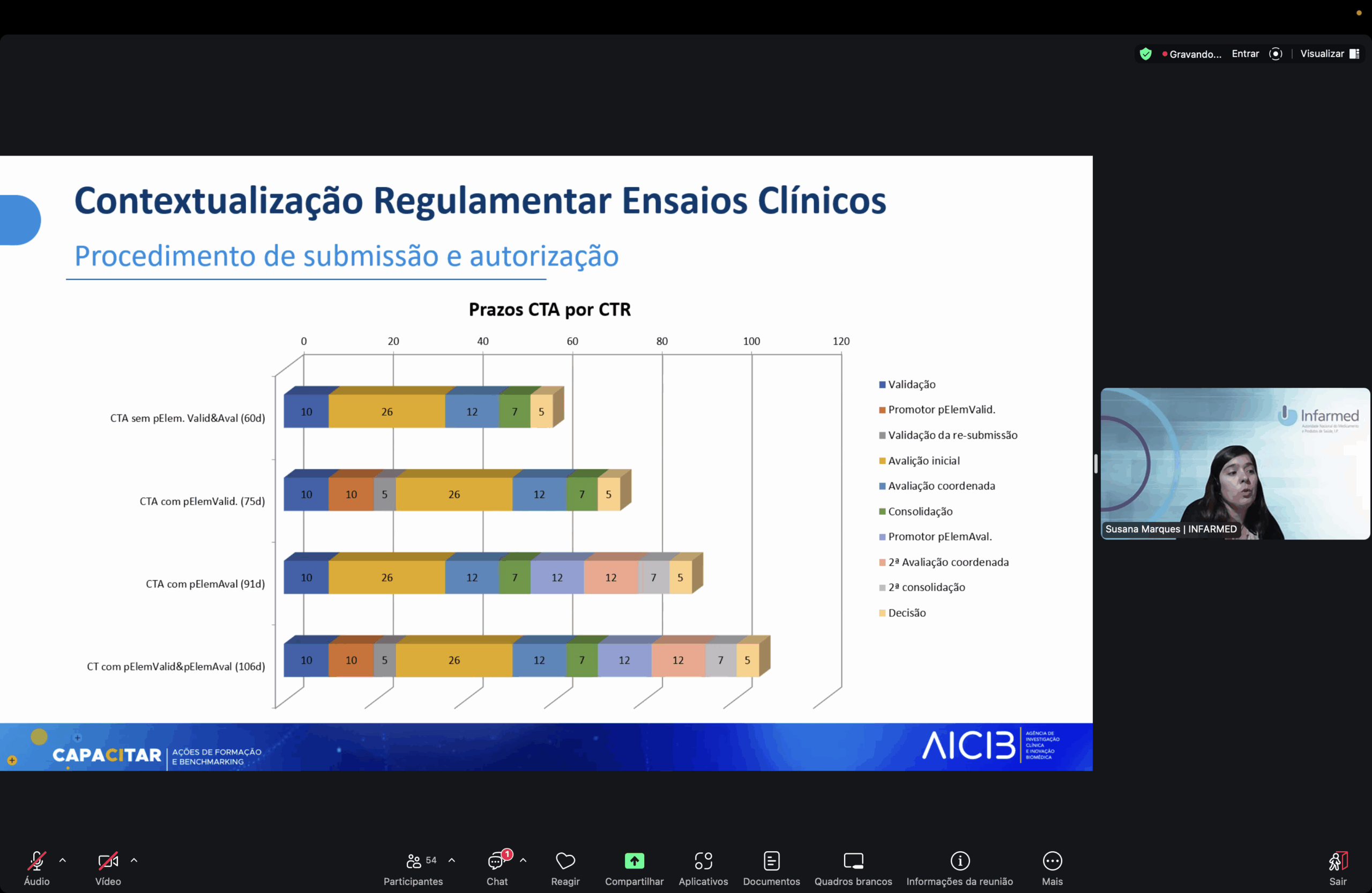 ação capacitar 2025